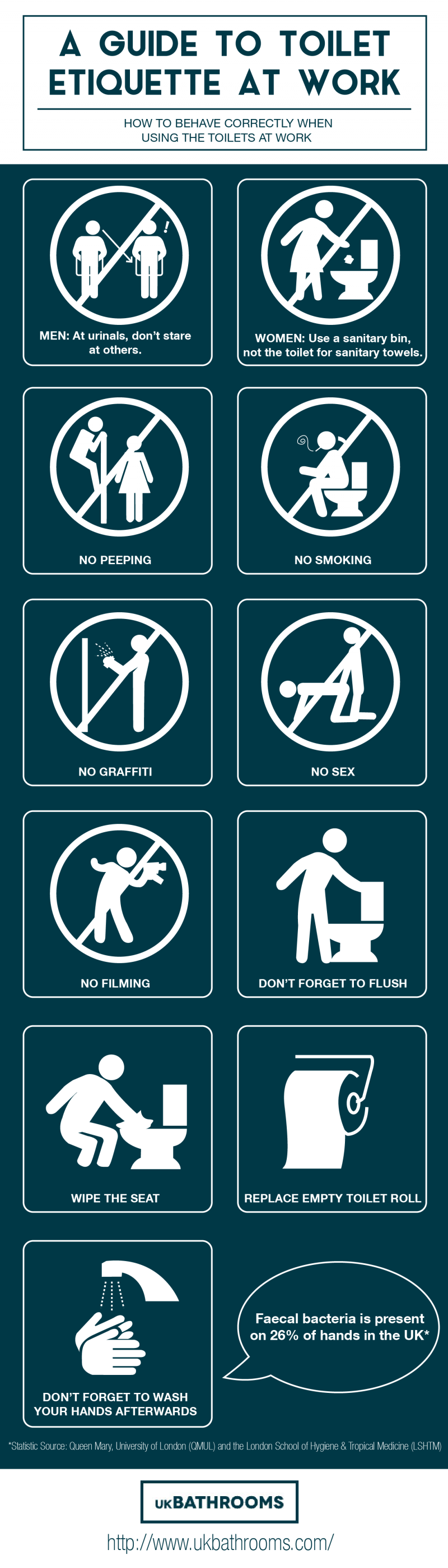 A Guide to Toilet Etiquette at Work